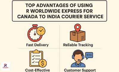 Benefits of Choosing R Worldwide Express for Canada to India Shipping